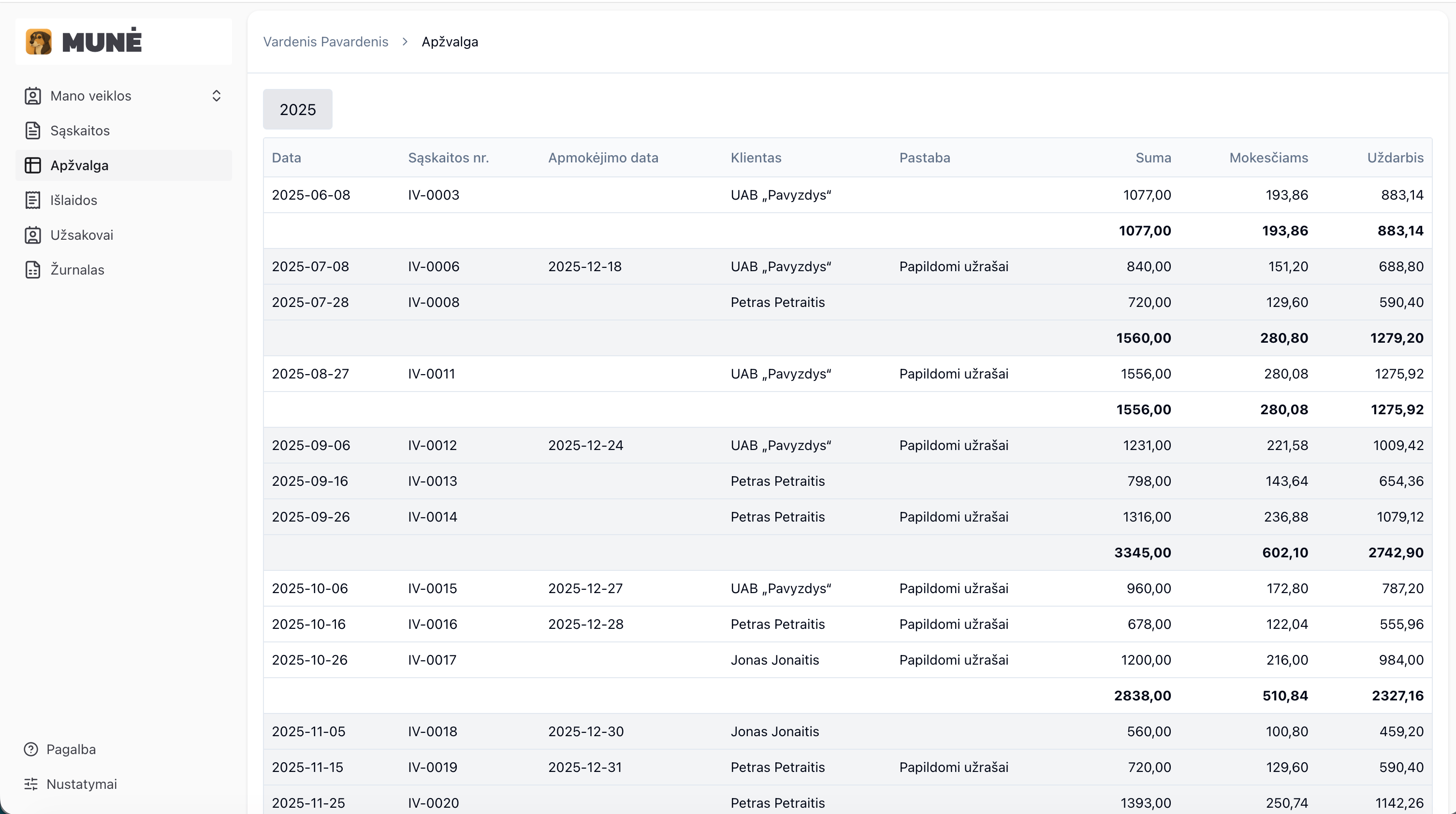 Lengvai apžvelkite veiklos finansus